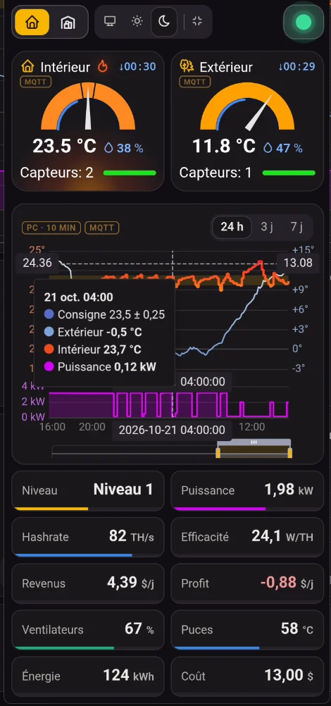 Le tableau de bord du hub HeatSync au cellulaire : jauges, graphique et tuiles du mineur